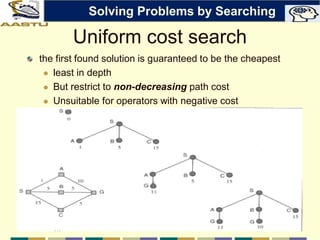 Uniform cost search
the first found solution is guaranteed to be the cheapest
 least in depth
 But restrict to non-decreasing path cost
 Unsuitable for operators with negative cost
Solving Problems by Searching
 