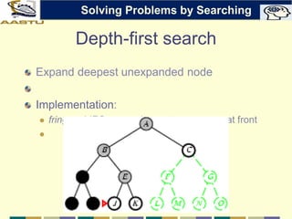 Depth-first search
Expand deepest unexpanded node
Implementation:
 fringe = LIFO queue, i.e., put successors at front

Solving Problems by Searching
 
