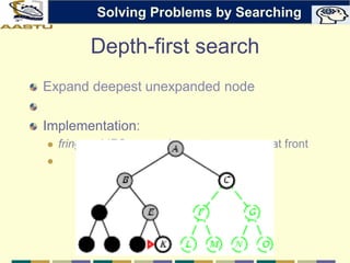 Depth-first search
Expand deepest unexpanded node
Implementation:
 fringe = LIFO queue, i.e., put successors at front

Solving Problems by Searching
 