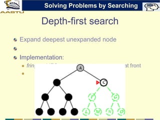 Depth-first search
Expand deepest unexpanded node
Implementation:
 fringe = LIFO queue, i.e., put successors at front

Solving Problems by Searching
 
