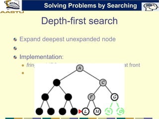 Depth-first search
Expand deepest unexpanded node
Implementation:
 fringe = LIFO queue, i.e., put successors at front

Solving Problems by Searching
 