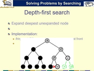 Depth-first search
Expand deepest unexpanded node
Implementation:
 fringe = LIFO queue, i.e., put successors at front

Solving Problems by Searching
 