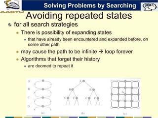 Avoiding repeated states
for all search strategies
 There is possibility of expanding states
 that have already been encountered and expanded before, on
some other path
 may cause the path to be infinite  loop forever
 Algorithms that forget their history
 are doomed to repeat it
Solving Problems by Searching
 