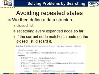 Avoiding repeated states
We then define a data structure
 closed list:
a set storing every expanded node so far
 If the current node matches a node on the
closed list, discard it.
Solving Problems by Searching
 