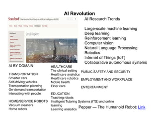 AI Revolution
AI Research Trends
Large-scale machine learning
Deep learning
Reinforcement learningReinforcement learning
Computer vision
Natural Language Processing
RoboticsRobotics
Internet of Things (IoT)
Collaborative autonomous systems
AI BY DOMAIN HEALTHCARE
TRANSPORTATION
Smarter cars
Self-driving vehicles
T t ti l i
The clinical setting
Healthcare analytics
Healthcare robotics
Mobile health
PUBLIC SAFETY AND SECURITY
EMPLOYMENT AND WORKPLACE
Transportation planning
On-demand transportation
Interacting with people
HOME/SERVICE ROBOTS
Elder care
EDUCATION
Teaching robots
I lli T i S (ITS) d li
ENTERTAINMENT
HOME/SERVICE ROBOTS
Vacuum cleaners
Home robots
Intelligent Tutoring Systems (ITS) and online
learning
Learning analytics
Pepper — The Humanoid Robot: Link
 