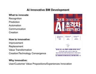AI Innovative BM Development
What to innovate:
Recognition
Prediction
Automation
Communication
CreationCreation
How to innovative:
Improvement
Replacement
Value Transformation
Creation/Technology Concergence
Why innovative:Why innovative:
User/Customer Value Propositions/Experiences Innovation
 