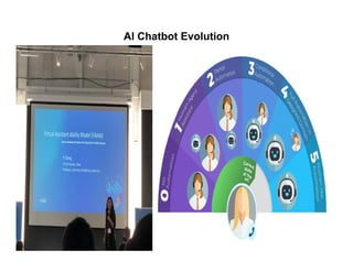 AI Chatbot Evolution
 