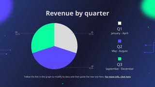 Revenue by quarter
Q3
September - December
Q2
May - August
Q1
January - April
Follow the link in the graph to modify its data and then paste the new one here. For more info, click here
 