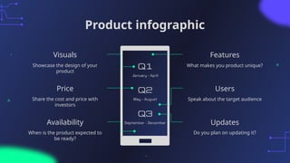 Product infographic
Visuals
Price
Availability
Features
Users
Updates
Showcase the design of your
product
Share the cost and price with
investors
When is the product expected to
be ready?
What makes you product unique?
Speak about the target audience
Do you plan on updating it?
 
