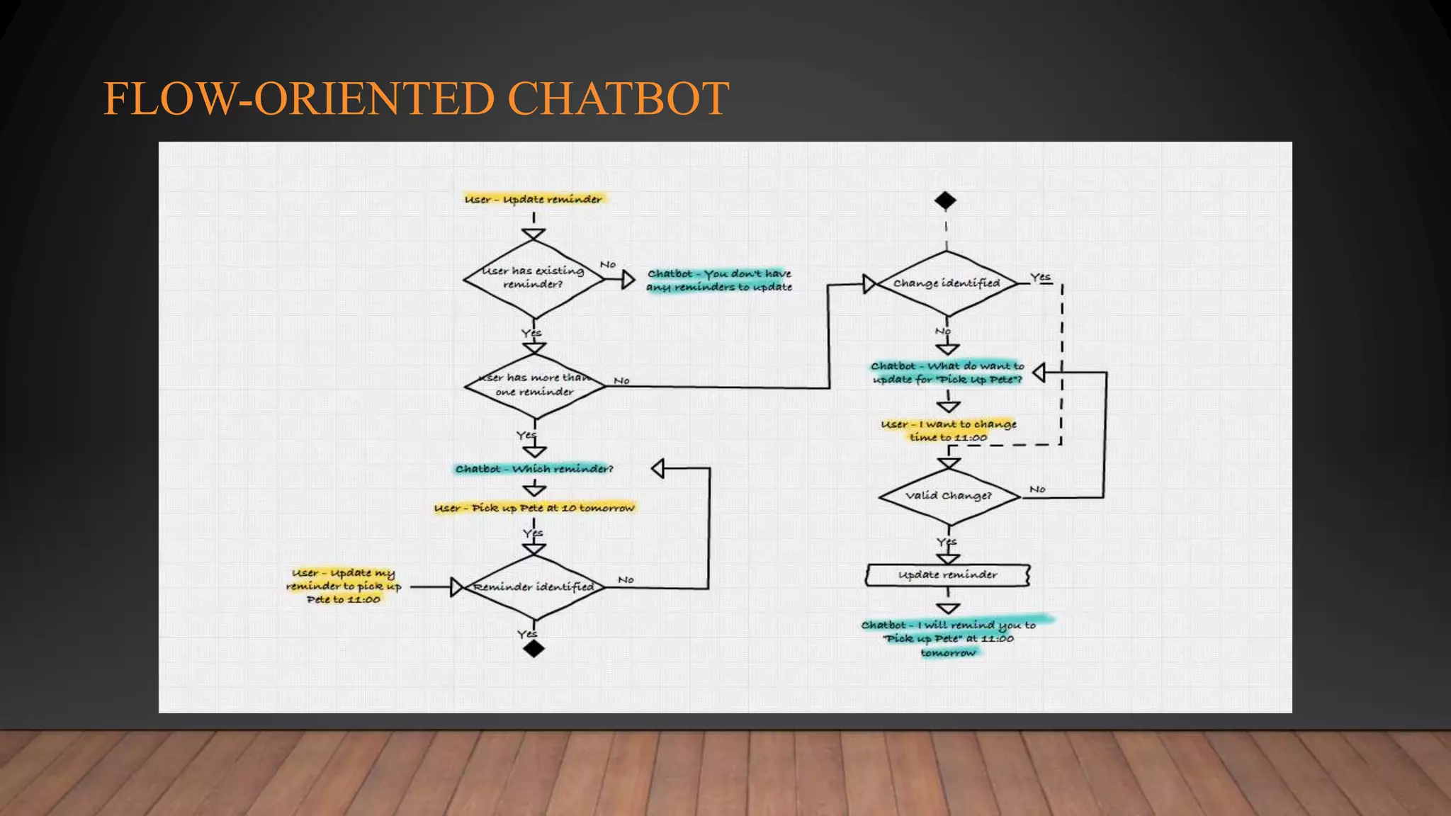 Ai chatbot ppt.pptx