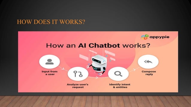 Ai chatbot ppt.pptx