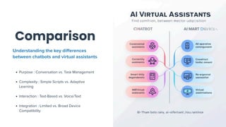 AI Chatbots vs. AI Virtual Assistants | PDF
