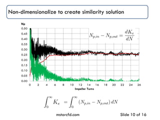 Non-dimensionalize to create similarity solution
mstarcfd.com Slide 10 of 16
 