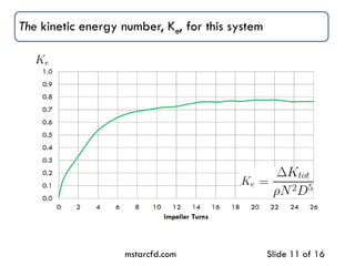 The kinetic energy number, Ke, for this system
mstarcfd.com Slide 11 of 16
 