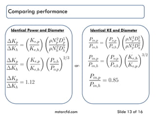 Comparing performance
mstarcfd.com Slide 13 of 16
Identical Power and Diameter
PBT imparts 12% more KE PBT requires 15% less power
Identical KE and Diameter
-or-
 