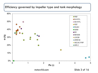 Efficiency governed by impeller type and tank morphology
mstarcfd.com Slide 3 of 16
 