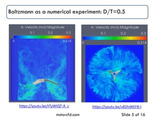 mstarcfd.com Slide 5 of 16
Boltzmann as a numerical experiment: D/T=0.5
https://youtu.be/v82hdKEFB-Ihttps://youtu.be/tTyWIQT-A_c
 