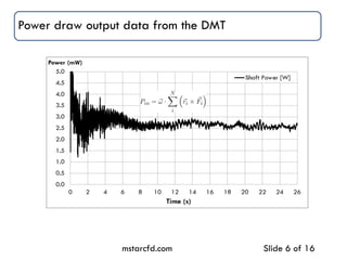 Power draw output data from the DMT
mstarcfd.com Slide 6 of 16
 