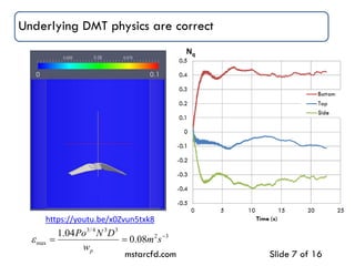 Underlying DMT physics are correct
mstarcfd.com Slide 7 of 16
32
334/3
max 08.0
04.1 
 sm
w
DNPo
p

Nq
https://youtu.be/x0Zvun5txk8
 