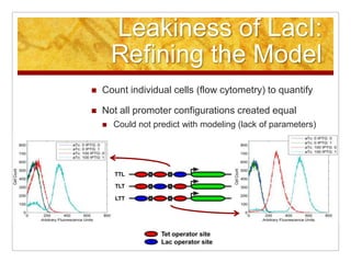 Aiche 2008, Philadelphia