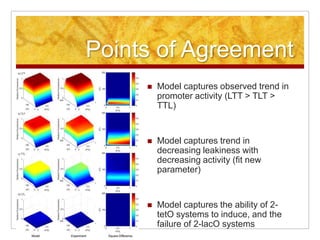 Aiche 2008, Philadelphia
