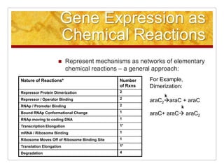 Aiche 2008, Philadelphia