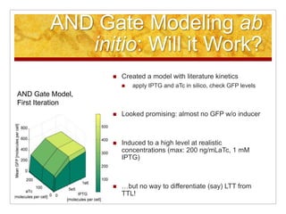 Aiche 2008, Philadelphia
