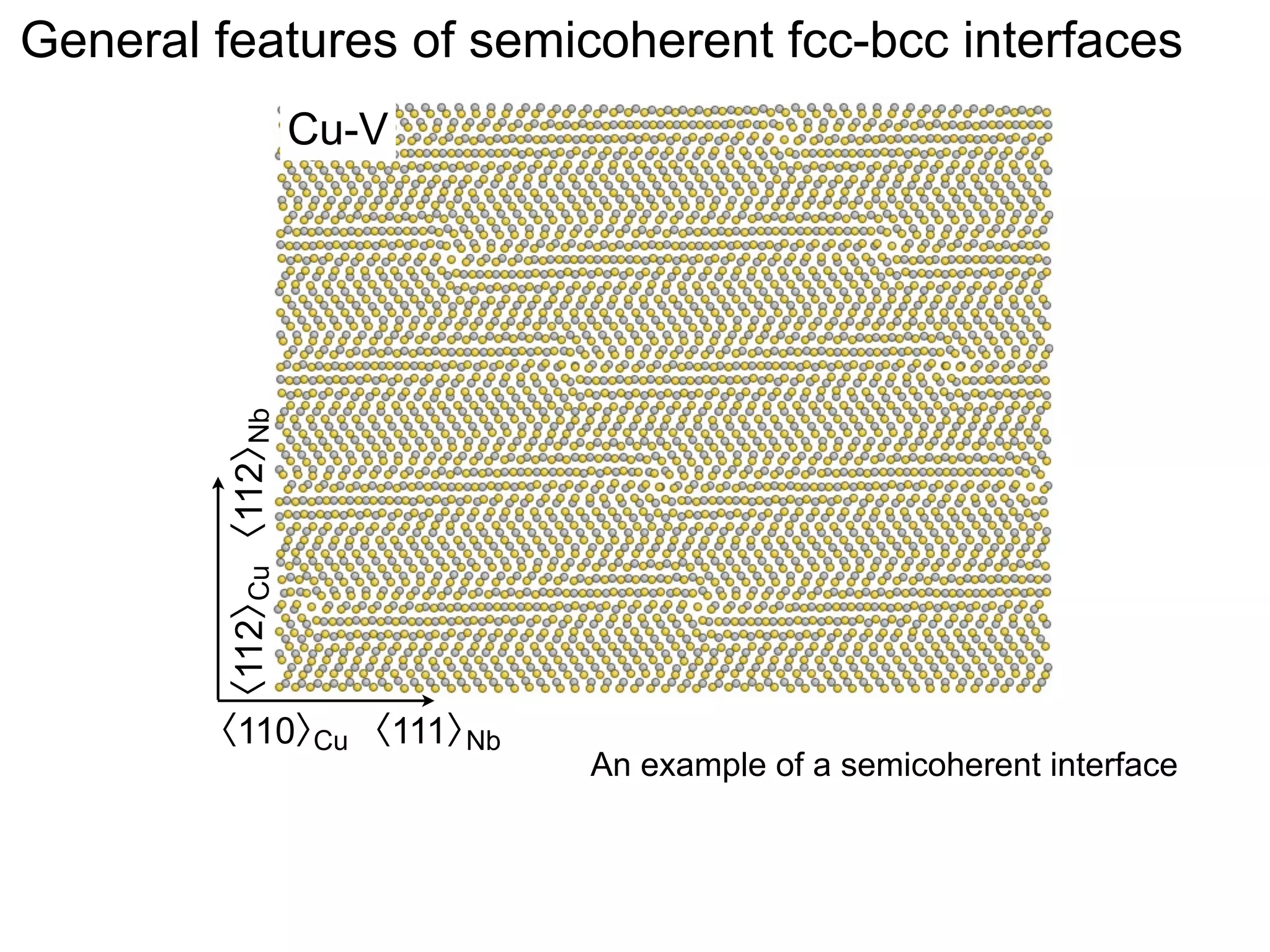 General features of semicoherent fcc-bcc interfaces

〈112〉 〈112〉
Cu
Nb

Cu-V

〈110〉 〈111〉
Cu
Nb

An example of a semicoherent interface

 