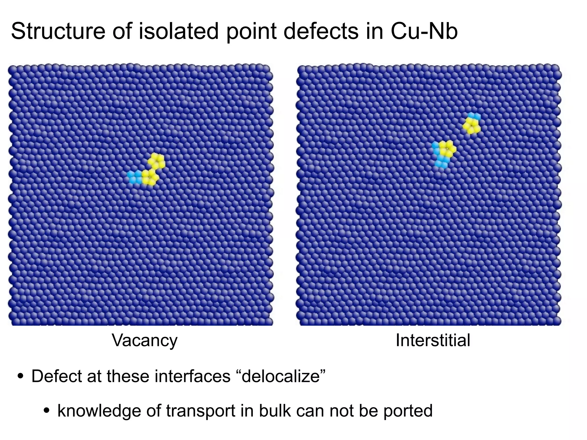 Structure of isolated point defects in Cu-Nb

Vacancy

•

Interstitial

Defect at these interfaces “delocalize”

•

knowledge of transport in bulk can not be ported

 