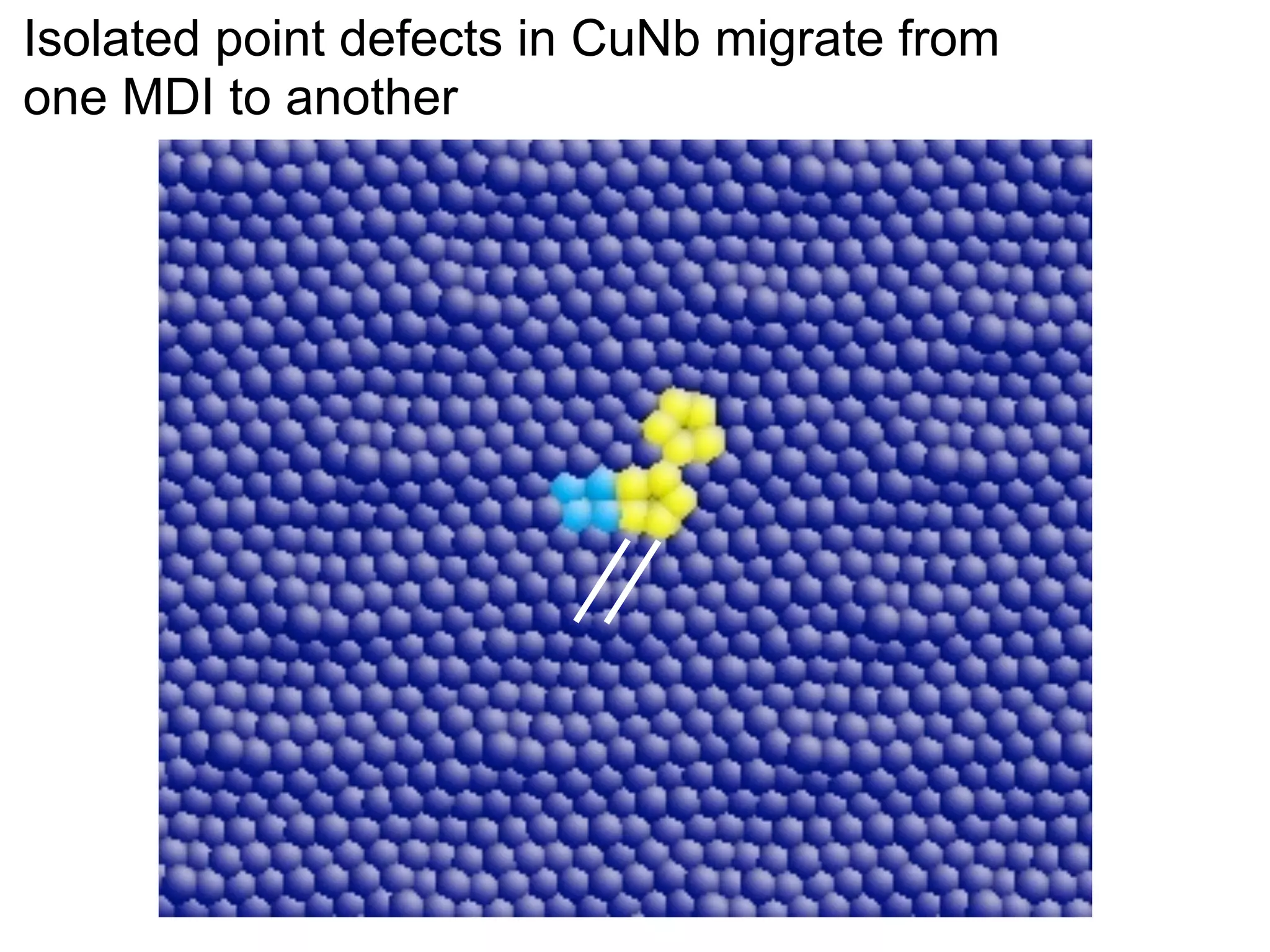 Isolated point defects in CuNb migrate from
one MDI to another

 