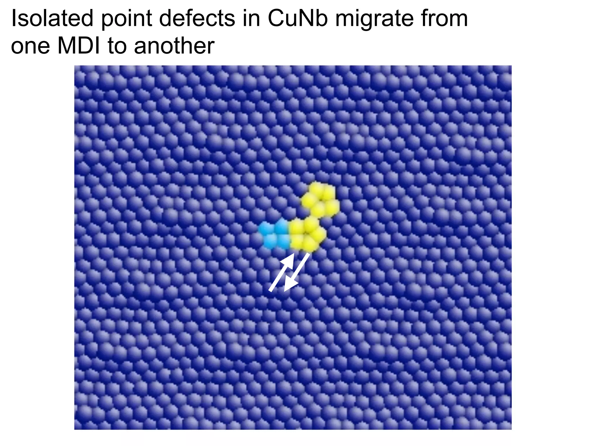 Isolated point defects in CuNb migrate from
one MDI to another

 