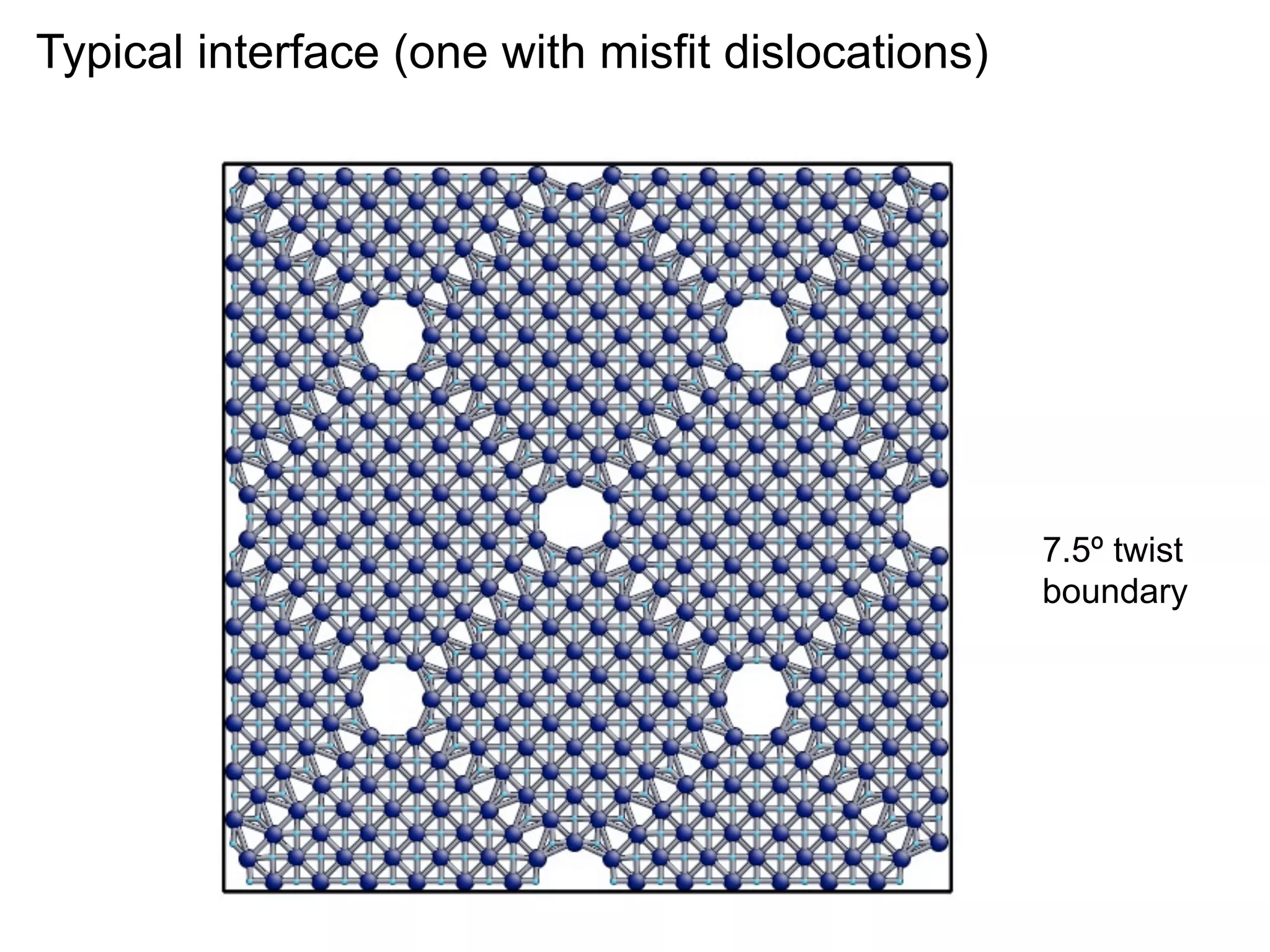 Typical interface (one with misfit dislocations)

7.5º twist
boundary

 