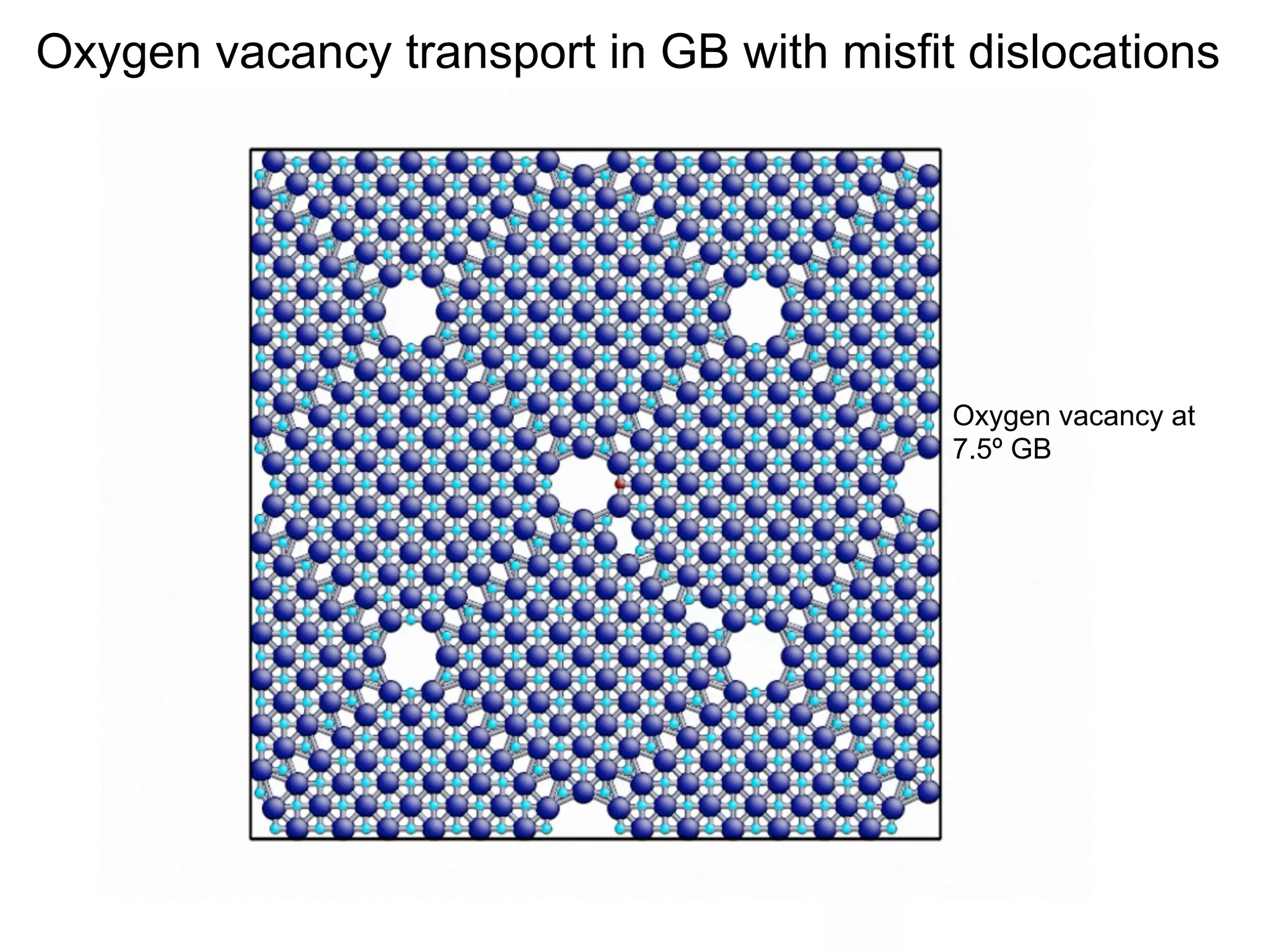 Oxygen vacancy transport in GB with misfit dislocations

Oxygen vacancy at
7.5º GB

 