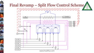 Final Revamp – Split Flow Control Scheme
www.heatflux.com
 