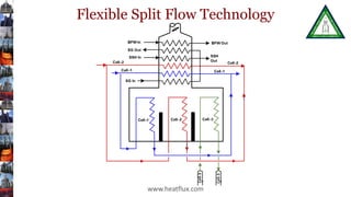 Flexible Split Flow Technology
www.heatflux.com
 