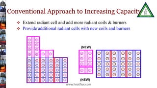 Conventional Approach to Increasing Capacity
 Extend radiant cell and add more radiant coils & burners
 Provide additional radiant cells with new coils and burners
H-20
H-21
H-22
H-20
(NEW)
H-21
(NEW)
H-21
(NEW)
H-20 H-21 H-22
www.heatflux.com
 