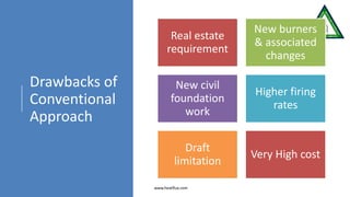Drawbacks of
Conventional
Approach
Real estate
requirement
New burners
& associated
changes
New civil
foundation
work
Higher firing
rates
Draft
limitation
Very High cost
www.heatflux.com
 