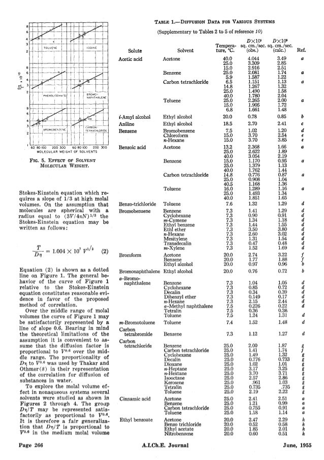 Ai Ch E J1 264 Wilke Chang