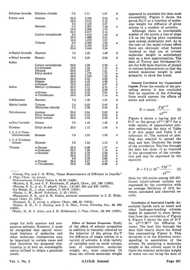 Ai Ch E J1 264 Wilke Chang