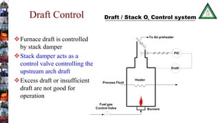 AIChE Smart Stack Damper Design Provides Better Control of Fired Heaters |  PPT