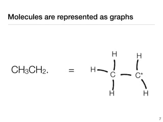 Molecules are represented as graphs




                             H        H

CH3CH2.         =      H
                            C         C*

                            H              H


                                               7
 