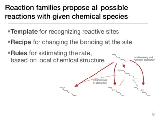 Reaction families propose all possible
reactions with given chemical species

•Template for recognizing reactive sites
•Recipe for changing the bonding at the site
•Rules for estimating the rate,                bond breaking and
 based on local chemical structure             hydrogen abstraction




                              intramolecular
                              H-abstraction




                                                                9
 