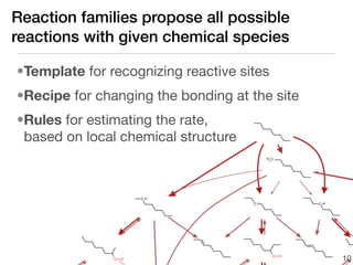 Reaction families propose all possible
reactions with given chemical species

•Template for recognizing reactive sites
•Recipe for changing the bonding at the site
•Rules for estimating the rate,
 based on local chemical structure




                                               10
 