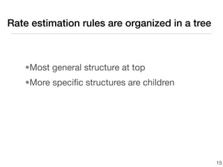 Rate estimation rules are organized in a tree



   •Most general structure at top
   •More speciﬁc structures are children




                                                15
 