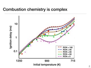 Combustion chemistry is complex


                        10
  Ignition delay (ms)




                         1




                        0.1


                         1250              900            715
                                Initial temperature (K)
                                                                2
 