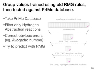 Group values trained using old RMG rules,
then tested against PrIMe database.

•Take PrIMe Database              warehouse.primekine.cs.org


•Filter only Hydrogen
 Abstraction reactions                    13654	
  reac.ons


•Correct obvious errors
 (eg. Avogadro number)                 3118	
  C/H/O	
  reac.ons

•Try to predict with RMG
                                 1075	
  C/H/O	
  template	
  reac.ons




                           348	
  C/H/O	
  hydrogen	
  abstrac.on	
  reac.ons
                                                                                26
 