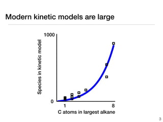 Modern kinetic models are large

                                   1000
        Species in kinetic model




                                     0
                                            1                     8
                                          C atoms in largest alkane
                                                                      3
 