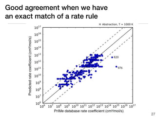 Good agreement when we have
an exact match of a rate rule




                                27
 