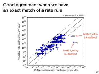 Good agreement when we have
an exact match of a rate rule




                                                    PrIMe	
  Ea	
  oﬀ	
  by
                                                     9.6	
  kcal/mol




                          PrIMe	
  Ea	
  oﬀ	
  by
                           6.1	
  kcal/mol




                                                                        27
 