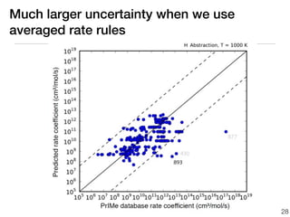Much larger uncertainty when we use
averaged rate rules




                                      28
 